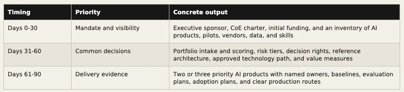 AI Center of Excellence report preview