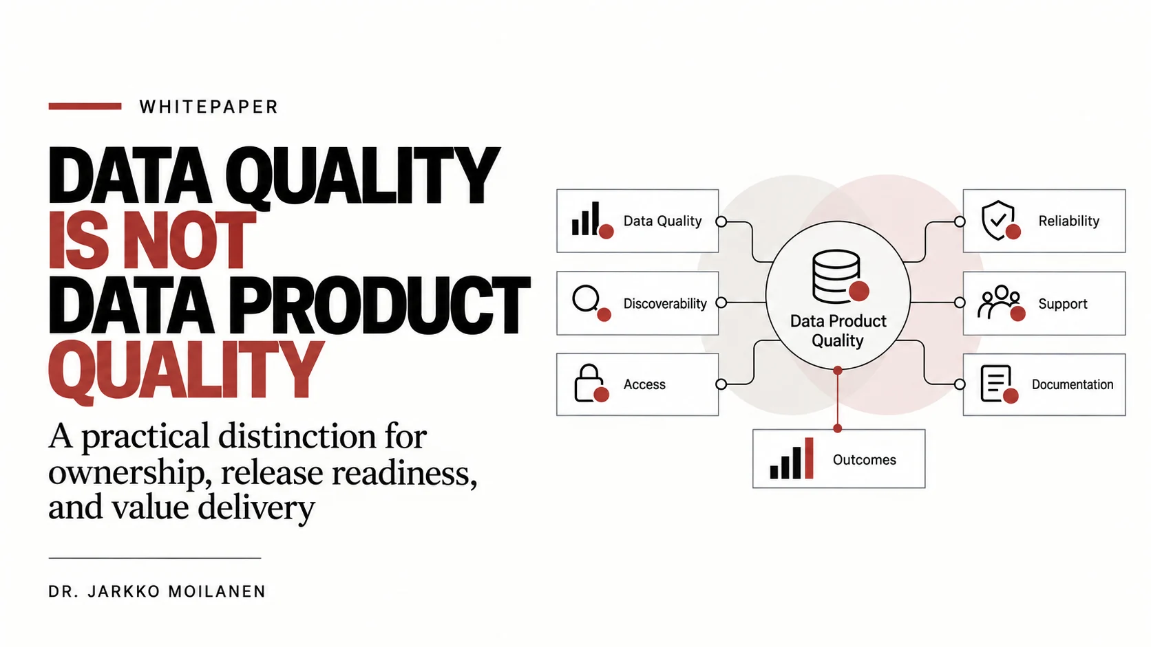 Data Quality Is Not Data Product Quality whitepaper cover